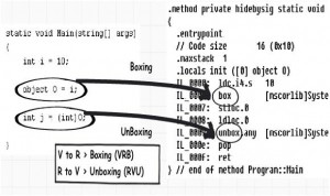 Boxing_Unboxing-2