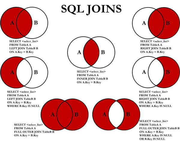 MS SQL Server JOINS
